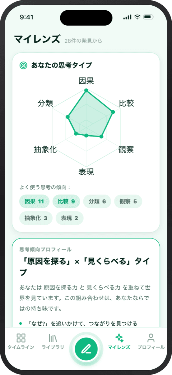学問レンズ アプリ:5つの思考タイプの使用傾向を示す画面